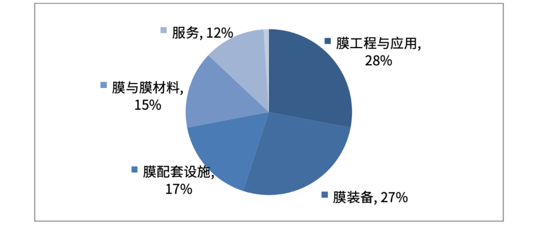 【行研】膜技术在医药健康领域的应用