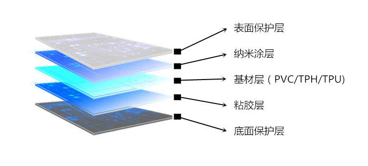 什么是隐形车衣(漆面保护膜)?